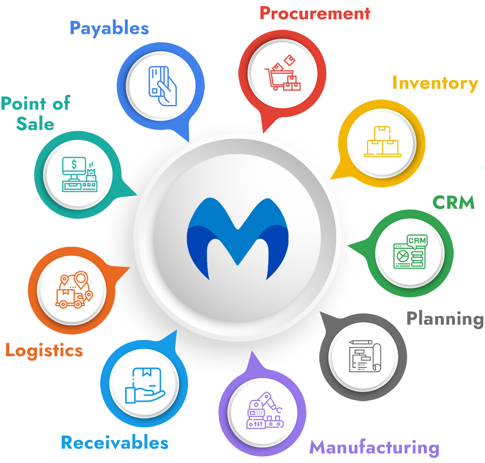 Fotos de METRICS ERP