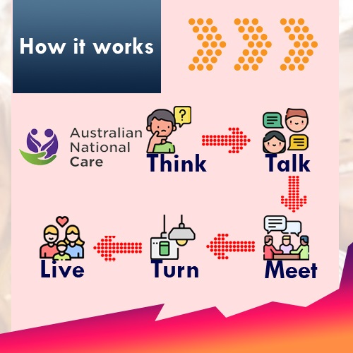 Fotos de Australian National Care - NDIS Service Providers