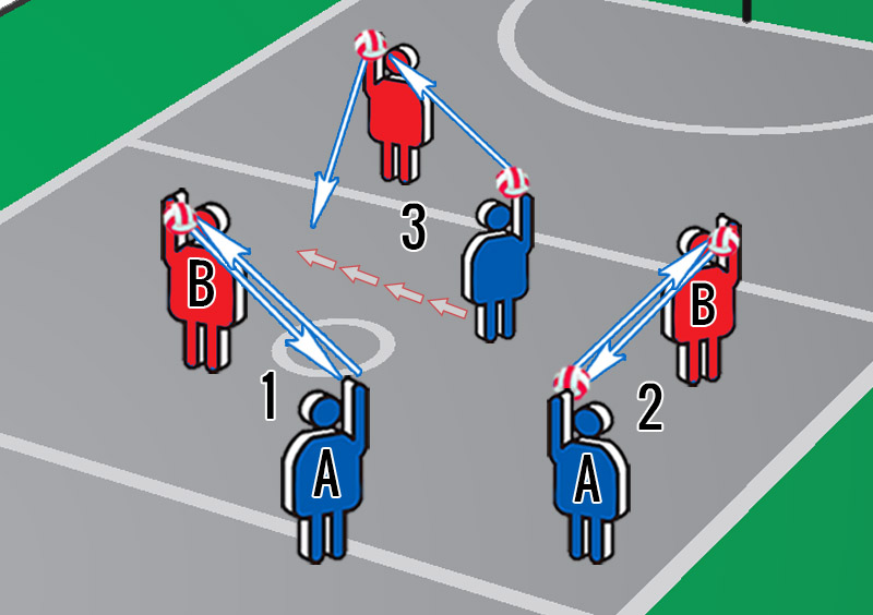 Foto de Netball Coach TV - Premier Site for Netball Skills Adelaide