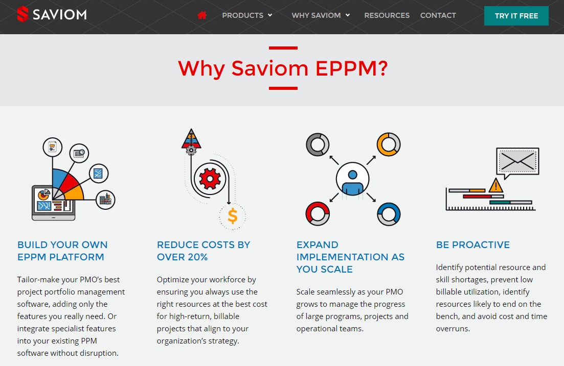 Fotos de Saviom Software Pty Ltd